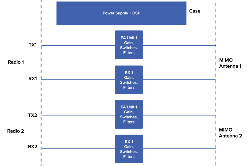 maui2-0-system-block-diagram-maxentric